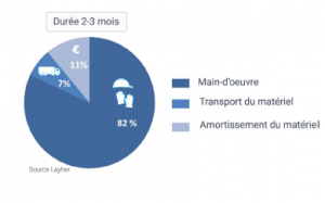 echafaudage_louerouinvestir2