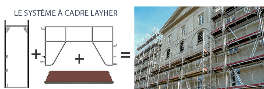 Système d'échafaudage en cadre