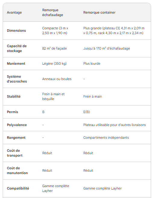 remorques echafaudages